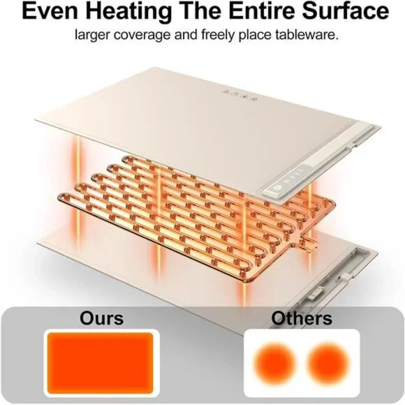Electric Warming Tray with Adjustable Temperature, Warming Tray Silicone,